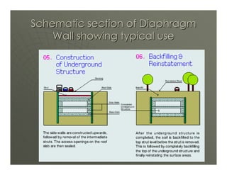 Schematic section of Diaphragm
    Wall showing typical use




                                 9
 