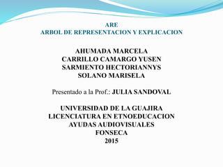 ARE
ARBOL DE REPRESENTACION Y EXPLICACION
AHUMADA MARCELA
CARRILLO CAMARGO YUSEN
SARMIENTO HECTORIANNYS
SOLANO MARISELA
Presentado a la Prof.: JULIA SANDOVAL
UNIVERSIDAD DE LA GUAJIRA
LICENCIATURA EN ETNOEDUCACION
AYUDAS AUDIOVISUALES
FONSECA
2015
 