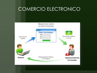 COMERCIO ELECTRONICO
 