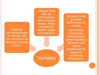 Ventajas
Realizar
conversaciones
en tiempo real
con personas de
diversos lugares
(chat).
Obtener todo
tipo de
información
como música,
videos, fotos,
programas,
textos. (bajar
información).
Acceder a las
grandes
bibliotecas de
mundo,
periódicos,
empresas,
instituciones,
universidades y
abriendo una
nueva
posibilidad de
negocios
(comercio
interactivo).
 