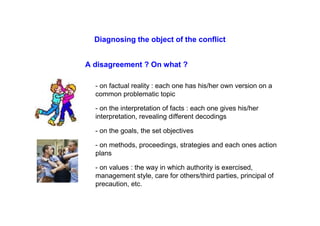 Diagnosing the object of the conflict
A disagreement ? On what ?
- on factual reality : each one has his/her own version on a
common problematic topic
- on the interpretation of facts : each one gives his/her
interpretation, revealing different decodings
- on the goals, the set objectives
- on methods, proceedings, strategies and each ones action
plans
- on values : the way in which authority is exercised,
management style, care for others/third parties, principal of
precaution, etc.
 
