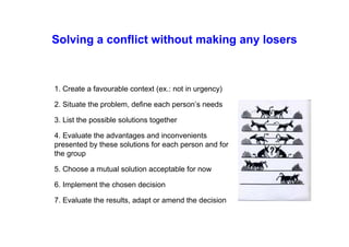 Solving a conflict without making any losers
1. Create a favourable context (ex.: not in urgency)
2. Situate the problem, define each person’s needs
3. List the possible solutions together
4. Evaluate the advantages and inconvenients
presented by these solutions for each person and for
the group
5. Choose a mutual solution acceptable for now
6. Implement the chosen decision
7. Evaluate the results, adapt or amend the decision
 