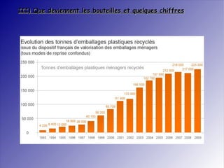 III) Que deviennent les bouteilles et quelques chiffres 