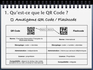 1. Qu’est-ce que le QR Code ?
     Amalgame QR Code / Flashcode

                                               Repères de...