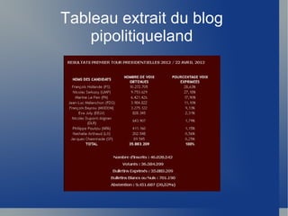 Tableau extrait du blog
    pipolitiqueland
 