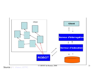 Source :  R. Viseur, CETIC 