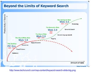 http://www.techcrunch.com/wp-content/keyword-search-slide-big.png   