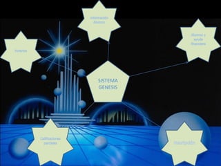 SISTEMA
GENESIS
 