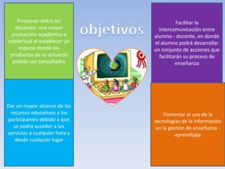 Promover entre los
docentes una mayor
producción académica e
intelectual al establecer un
espacio donde los
productos de su esfuerzo
podrán ser consultados
Dar un mayor alcance de los
recursos educativos a los
participantes debido a que
se podrá acceder a los
servicios a cualquier hora y
desde cualquier lugar
Fomentar el uso de la
tecnologías de la información
en la gestión de enseñanza -
aprendizaje
Facilitar la
intercomunicación entre
alumno - docente, en donde
el alumno podrá desarrollar
un conjunto de acciones que
facilitarán su proceso de
enseñanza