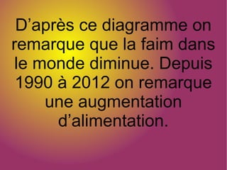 D’après ce diagramme on
remarque que la faim dans
le monde diminue. Depuis
1990 à 2012 on remarque
une augmentation
d’alimentation.
 