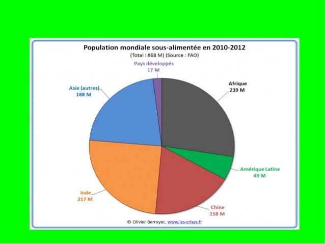 La Pauvrete Et La Richesse Dans Le Monde