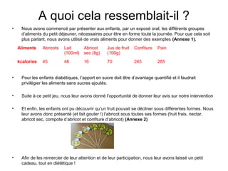 A quoi cela ressemblait-il ? 
• Nous avons commencé par présenter aux enfants, par un exposé oral, les différents groupes 
d’aliments du petit déjeuner, nécessaires pour être en forme toute la journée. Pour que cela soit 
plus parlant, nous avons utilisé de vrais aliments pour donner des exemples (Annexe 1). 
Aliments Abricots Lait 
(100ml) 
• Pour les enfants diabétiques, l’apport en sucre doit être d’avantage quantifié et il faudrait 
privilégier les aliments sans sucres ajoutés. 
• Suite à ce petit jeu, nous leur avons donné l’opportunité de donner leur avis sur notre intervention 
• Et enfin, les enfants ont pu découvrir qu’un fruit pouvait se décliner sous différentes formes. Nous 
leur avons donc présenté (et fait gouter !) l’abricot sous toutes ses formes (fruit frais, nectar, 
abricot sec, compote d’abricot et confiture d’abricot) (Annexe 2) 
• Afin de les remercier de leur attention et de leur participation, nous leur avons laissé un petit 
cadeau, tout en diététique ! 
Abricot 
sec (8g) 
Jus de fruit 
(100g) 
Confiture Pain 
kcalories 45 46 16 70 245 285 
 