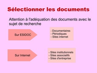 Sélectionner les documents
Attention à l'adéquation des documents avec le
sujet de recherche
Sur ESIDOC
Sur Internet
- Documentaires
- Périodiques
- Sites internet
- Sites institutionnels
- Sites associatifs
- Sites d'entreprise
 