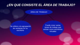 ¿EN QUE CONSISTE EL ÁREA DE TRABAJO?
ÁREA DE TRABAJO
Se refiere a la agrupación
de ventanas en su
escritorio
Puede crear varias
áreas de trabajo que
actúan como escritorios
virtuales
 
