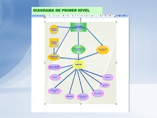 DIAGRAMA DE PRIMER NIVEL  