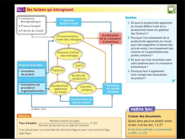 Dissertation libre echange croissance economique