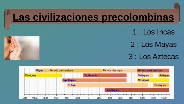 1 : Los Incas
2 : Los Mayas
3 : Los Aztecas
Las civilizaciones precolombinas
 