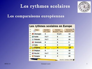 Les rythmes scolaires

   Les comparaisons européennes




09/01/13           Grenais Lucie   1
 