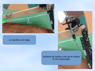 La nacelle ou le siège
Système de rotation créé par le moteur
Et les engrenages
 