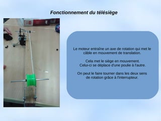 Le moteur entraîne un axe de rotation qui met le
câble en mouvement de translation.
Cela met le siège en mouvement.
Celui-ci se déplace d'une poulie à l'autre.
On peut le faire tourner dans les deux sens
de rotation grâce à l'interrupteur.
Fonctionnement du télésiège
 