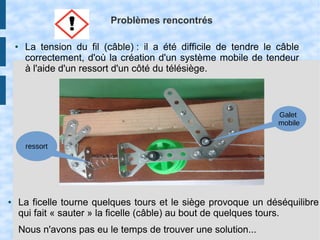 Problèmes rencontrés
● La tension du fil (câble) : il a été difficile de tendre le câble
correctement, d'où la création d'un système mobile de tendeur
à l'aide d'un ressort d'un côté du télésiège.
ressort
Galet
mobile
● La ficelle tourne quelques tours et le siège provoque un déséquilibre
qui fait « sauter » la ficelle (câble) au bout de quelques tours.
Nous n'avons pas eu le temps de trouver une solution...
 