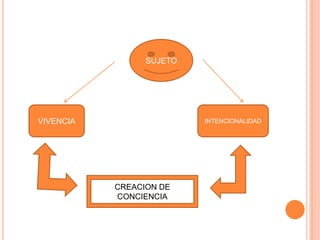 SEGÚN EL CASO, ESTA TENDRA LUGAR EN LA CASA DEL ENTREVISTADO O EN EL LUGAR DE TRABAJO.      EN SU DOMICILIO PODRA CREAR UN AMBIENTE MAS FAVORABLE A LA CONVERSACION, EN UN ENTORNO RODEADO DE RECUERDOS, FOTOGRAFIAS SUSCEPTIBLES A  AVIVAR LA MEMORIA.   EN CONCLUSION NO EXISTE RECOMENDACIÓN DE UN LUGAR EN PARTICULAR, PERO CADA UNO CONDICIONA EL TESTIMONIO RECOGIDO.