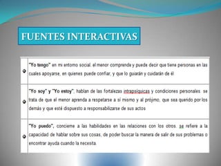 FUENTES INTERACTIVAS
 