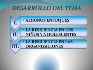 DESARROLLO DEL TEMA
I.
• ALGUNOS ENFOQUES
II.
• LA RESILIENCIA EN LOS
NIÑOS Y A DOLESCENTES
III.
• LA RESILIENCIA EN LAS
ORGANIZACIONES
 
