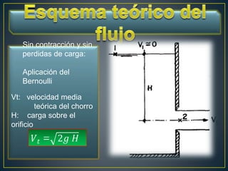 Sin contracción y sin
perdidas de carga:
Aplicación del
Bernoulli
Vt: velocidad media
teórica del chorro
H: carga sobre el
orificio
 