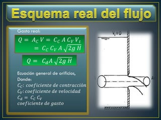 𝑄 = 𝐶𝑑𝐴 2𝑔 𝐻
 