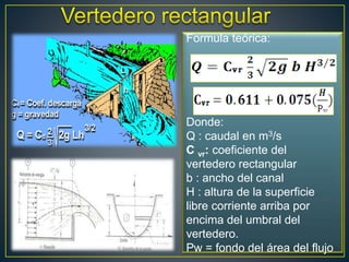 Formula teórica:
Donde:
Q : caudal en m3/s
C vr: coeficiente del
vertedero rectangular
b : ancho del canal
H : altura de la superficie
libre corriente arriba por
encima del umbral del
vertedero.
Pw = fondo del área del flujo
 