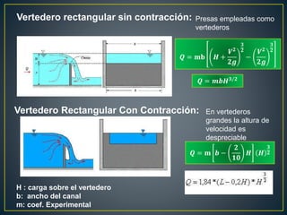 Vertedero rectangular sin contracción:
Vertedero Rectangular Con Contracción:
𝑸 = 𝒎𝒃𝑯𝟑/𝟐
Presas empleadas como
vertederos
𝑸 = 𝐦𝐛 𝑯 +
𝑽𝟐
𝟐𝒈
𝟑
𝟐
−
𝑽𝟐
𝟐𝒈
𝟑
𝟐
En vertederos
grandes la altura de
velocidad es
despreciable
𝑸 = 𝐦 𝒃 −
𝟐
𝟏𝟎
𝑯 𝑯
𝟑
𝟐
H : carga sobre el vertedero
b: ancho del canal
m: coef. Experimental
 