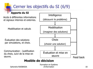 Sahondra RAOBADIA
Formation en Système
d'information 18
Cerner les objectifs du SI (6/9)
Modèle de décision
Intelligence
(découvrir le problème)
Modélisation
(imaginer des solutions)
Choix
(choisir une solution)
Évaluation et mise en
œuvre
Accès à différentes informations
et signaux internes et externes.
Feed back
Modélisation et calculs
Évaluation des solutions
par simulations, et choix.
Communication : Justification
du choix, suivi de la mise en
œuvre.
Apports du SI
 