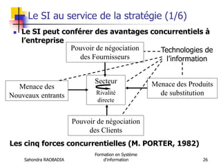 Sahondra RAOBADIA
Formation en Système
d'information 26
Le SI au service de la stratégie (1/6)
 Le SI peut conférer des avantages concurrentiels à
l’entreprise
Secteur
Rivalité
directe
Menace des
Nouveaux entrants
Pouvoir de négociation
des Fournisseurs
Menace des Produits
de substitution
Pouvoir de négociation
des Clients
Technologies de
l’information
Les cinq forces concurrentielles (M. PORTER, 1982)
 