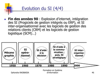 Sahondra RAOBADIA
Formation en Système
d'information 46
Evolution du SI (4/4)
 Fin des années 90 : Explosion d’internet, intégration
des SI (Progiciels de gestion intégrés ou ERP), et SI
inter-organisationnel avec les logiciels de gestion des
relations clients (CRM) et les logiciels de gestion
logistique (SCM)…)
1950 1960 1970 1980 1990 2000
Mécano
graphie
SI d’aide
à la
décision
SI
opéra-
tionnel
SI d’aide à
la commu-
nication ;
puis, SI
stratégique
SI inter-
organisa-
tionnel
 