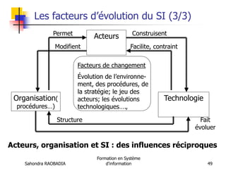 Sahondra RAOBADIA
Formation en Système
d'information 49
Les facteurs d’évolution du SI (3/3)
Acteurs, organisation et SI : des influences réciproques
Organisation(
procédures…)
Technologie
Facteurs de changement
Évolution de l’environne-
ment, des procédures, de
la stratégie; le jeu des
acteurs; les évolutions
technologiques….,
Structure
Acteurs Construisent
Facilite, contraint
Permet
Modifient
Fait
évoluer
 