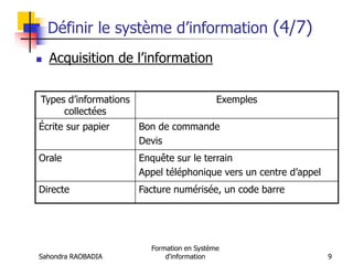 Sahondra RAOBADIA
Formation en Système
d'information 9
Définir le système d’information (4/7)
 Acquisition de l’information
Types d’informations
collectées
Exemples
Écrite sur papier Bon de commande
Devis
Orale Enquête sur le terrain
Appel téléphonique vers un centre d’appel
Directe Facture numérisée, un code barre
 