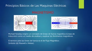 Principios Básicos de Las Maquinas Eléctricas
MAGNETISMO
Michael Faraday origino un concepto de líneas de fuerza magnética...