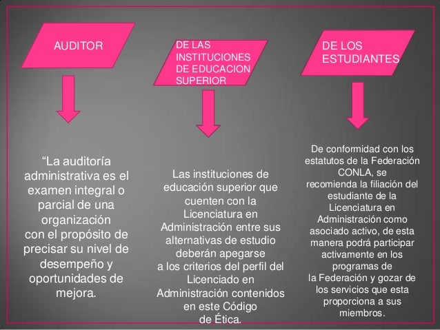 CODIGO DE ETICA DEL ADMINISTRADOR
