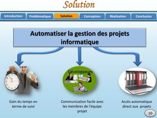 Problématique Réalisation ConclusionConceptionIntroduction
10
Solution
Communication facile avec
les membres de l'équipe
projet
Accès automatique
direct aux projets
Automatiser la gestion des projets
informatique
Gain du temps en
terme de suivi
 
