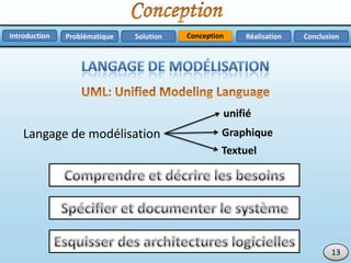 Problématique RéalisationSolution ConclusionConceptionIntroduction
13
Langage de modélisation Graphique
Textuel
unifié
 
