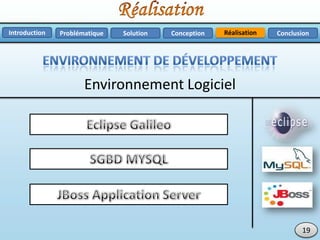 RéalisationProblématique Solution ConclusionConceptionIntroduction
Environnement Logiciel
19
 