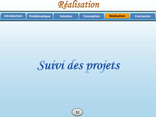 RéalisationProblématique Solution ConclusionConceptionIntroduction
32
 