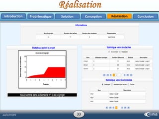 RéalisationProblématique Solution ConclusionConceptionIntroduction
33
 