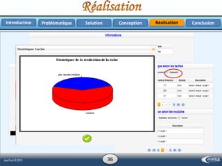 RéalisationProblématique Solution ConclusionConceptionIntroduction
36
 