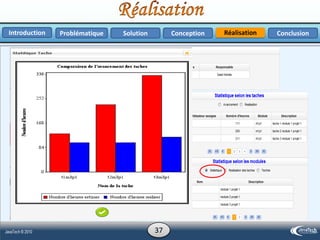 RéalisationProblématique Solution ConclusionConceptionIntroduction
37
 
