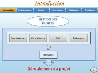 Introduction Problématique RéalisationSolution ConclusionConception
4
Connaissances Outils TechniquesCompétences
Démarche
 