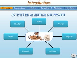 Introduction Problématique RéalisationSolution ConclusionConception
5
Planifier
Piloter
AnticiperOrganiser
Animer
NégocierSuivre Gestion de projet
 