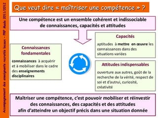 Accompagnement des enseignants recrutés locaux – PRF Mada 2011/2012
                                                             Que veut dire « maîtriser une compétence » ?
 