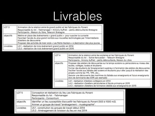 Livrables

 